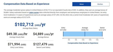 Moderator Online Jobs (with Salaries) .